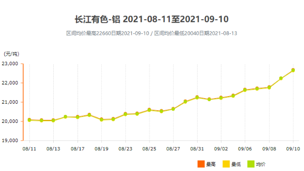 面對跌宕起伏的鋁型材價格，我們該如何應對？